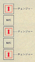 Ｉ-3型　ところてん式固定架台（駆動ローラータイプ）