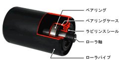 ベルト巾400W～500W迄