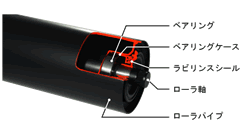 ベルト巾600W～900W迄