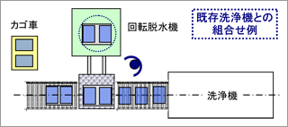 オリコン・容器脱水機