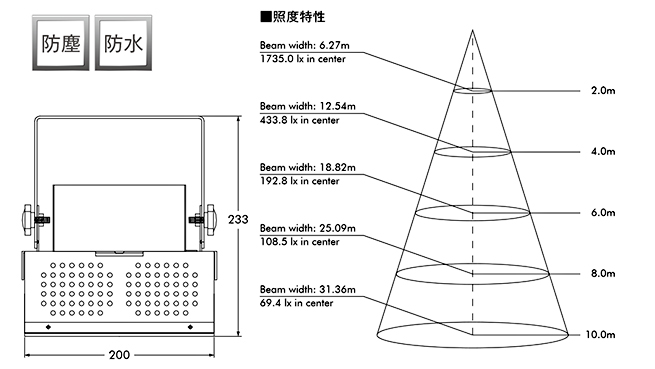高天井用LEDランプ｜マキテックLED -企業用から家庭用まで幅広く取り扱い-