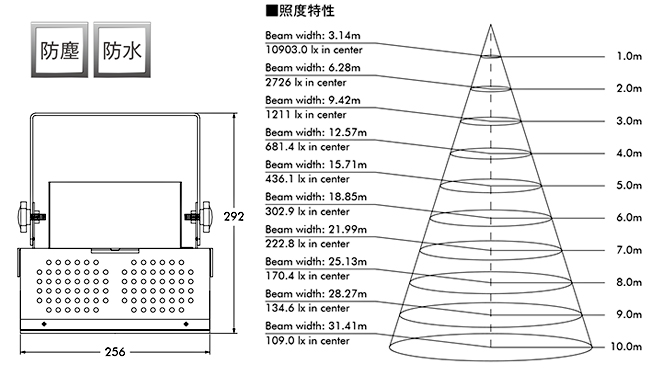 高天井用LEDランプ｜マキテックLED -企業用から家庭用まで幅広く取り扱い-