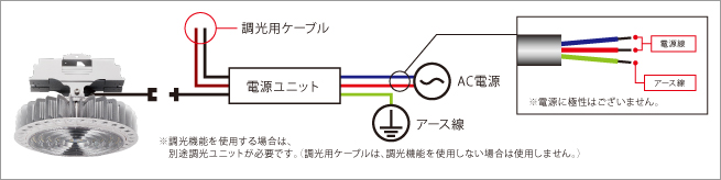 高天井用LEDランプ｜マキテックLED -企業用から家庭用まで幅広く取り扱い-