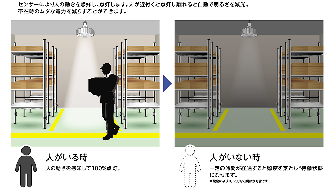 ハイベイライト人感センサータイプ