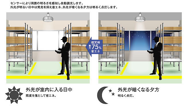 高天井用LEDランプ｜マキテックLED -企業用から家庭用まで幅広く取り扱い-