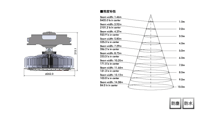 モデル着用＆注目アイテム MAKI マキテック 抗菌高天井用LEDランプ 水銀灯400W相当 MPL-HB-100A