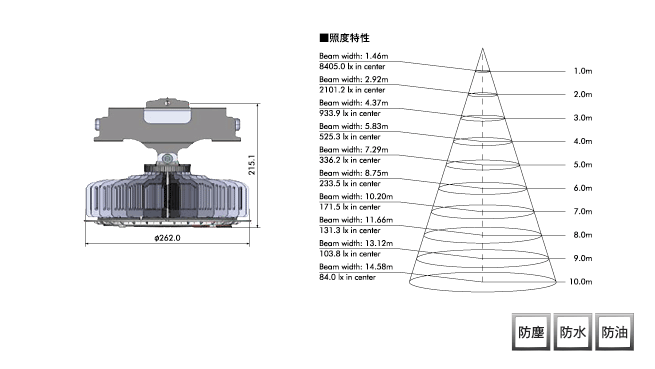 高天井用LEDランプ｜マキテックLED -企業用から家庭用まで幅広く取り扱い-