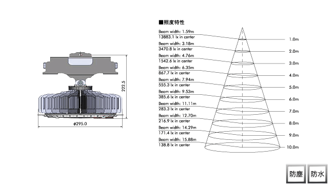 MPL-HB-HQ150B