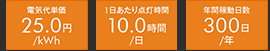 ［電気代単価22.0円/kWh］［1日あたり点灯時間12.0時間/日］［年間稼働日数250日/年］