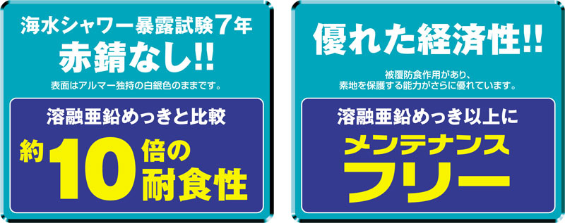 溶融亜鉛めっきの約10倍の耐食性　メンテナンスフリー