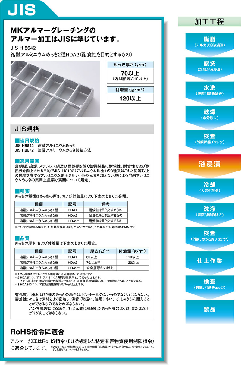 MKアルマーグレーチングのアルマー加工はJISに準じています。