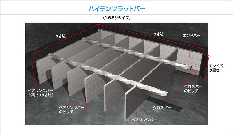 株式会社 マキテック コンベヤ製品のパイオニア グレーチング ホーム オフィス家具 ミネラルウォーター 食品 印刷事業も展開 株式会社 マキテック コンベヤ製品のパイオニア グレーチング ホーム オフィス家具 ミネラルウォーター 食品 印刷事業も展開