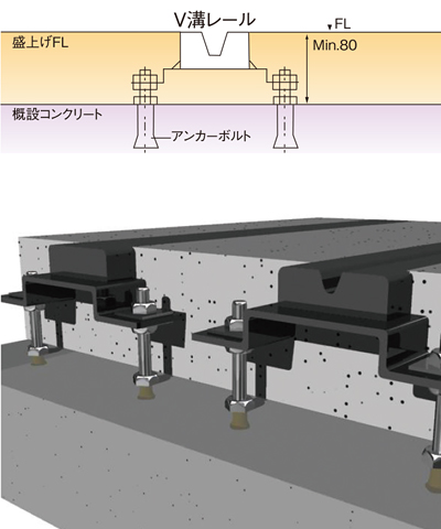 盛上げ工法　アイルセーバー ASP　レール式移動棚　移動ラック　株式会社マキテック