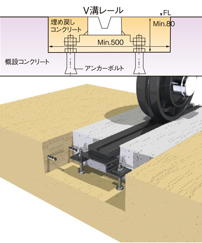 ピット工法　アイルセーバー ASP　レール式移動棚　移動ラック　株式会社マキテック