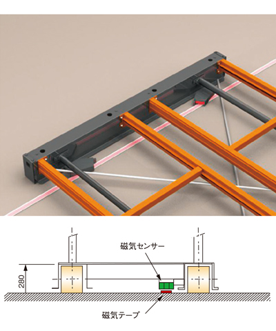 磁気テープレール方式　アイルセーバー ASP　レール式移動棚　移動ラック　株式会社マキテック