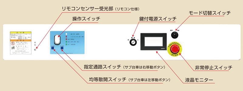 操作パネル　アイルセーバー ASP　レール式移動棚　移動ラック　株式会社マキテック