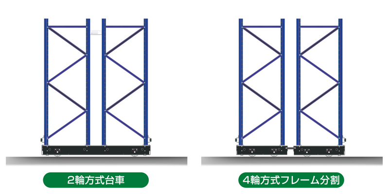 台車方式　アイルセーバー ASP　レール式移動棚　移動ラック　株式会社マキテック