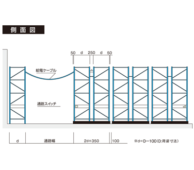標準寸法図　側面図　アイルセーバー ASP　レール式移動棚　移動ラック　株式会社マキテック