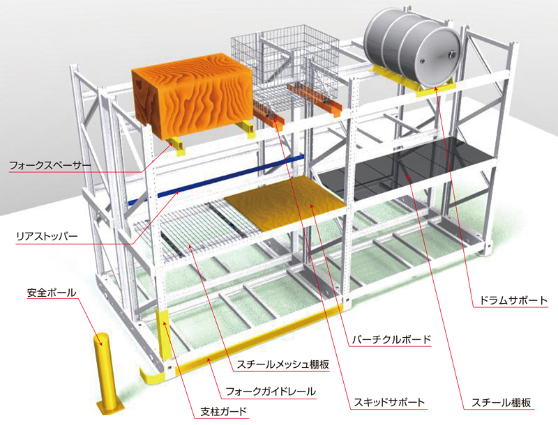 オプション　アイルセーバー ASP　レール式移動棚　移動ラック　株式会社マキテック