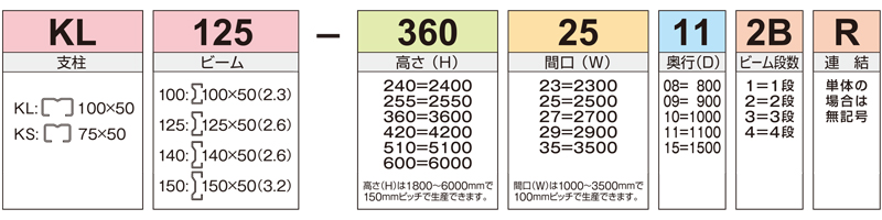 品番の見方 固定ラック　パレットラック　重量棚　KL・KSシリーズ　株式会社マキテック