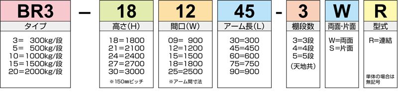 品番の見方 固定ラック　バーラック　BRシリーズ　株式会社マキテック
