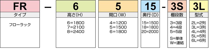 品番の見方 固定ラック　フローラック　FRシリーズ　ピッキング　株式会社マキテック