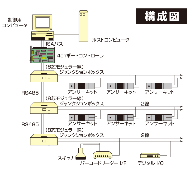 構成図　デジタルピッキングシステム　株式会社マキテック
