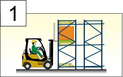 入出庫手順1　固定ラック　プッシュバックラック　パレット　株式会社マキテック