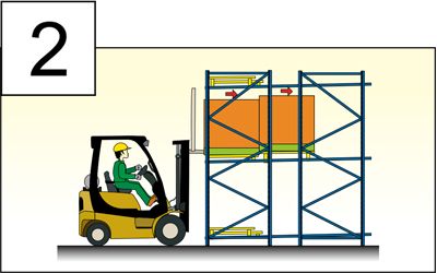 入出庫手順2　固定ラック　プッシュバックラック　パレット　株式会社マキテック