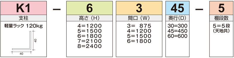 品番の見方　固定ラック　軽量ラック　K1シリーズ　120㎏　株式会社マキテック