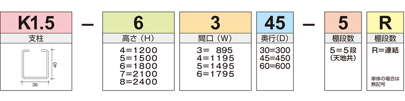 品番の見方　固定ラック　中軽量ラック　K1.5シリーズ　150㎏　株式会社マキテック