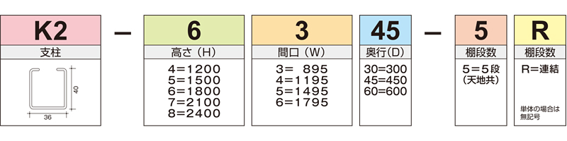 品番の見方 固定ラック　中軽量ラック　ボルトレス　K2シリーズ　200㎏　株式会社マキテック