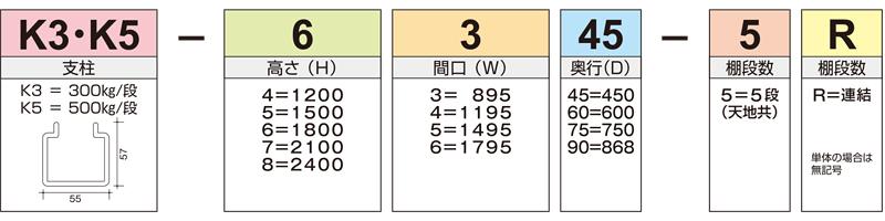 品番の見方　固定ラック　中量ラック　ボルトレス　K3・K5シリーズ　300㎏・500㎏/段　株式会社マキテック