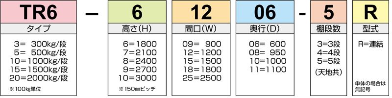 品番の見方 固定ラック　タイヤラック　TRシリーズ　株式会社マキテック