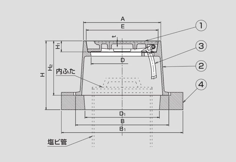 BHH 下水道用 鋳鉄製防護ふた
