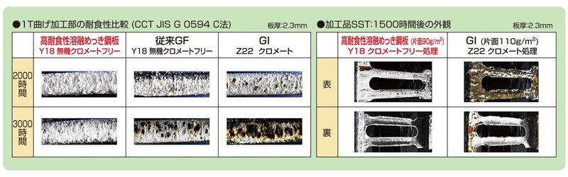 加工部 耐食性 ユナイテッドグレーチング 株式会社マキテック