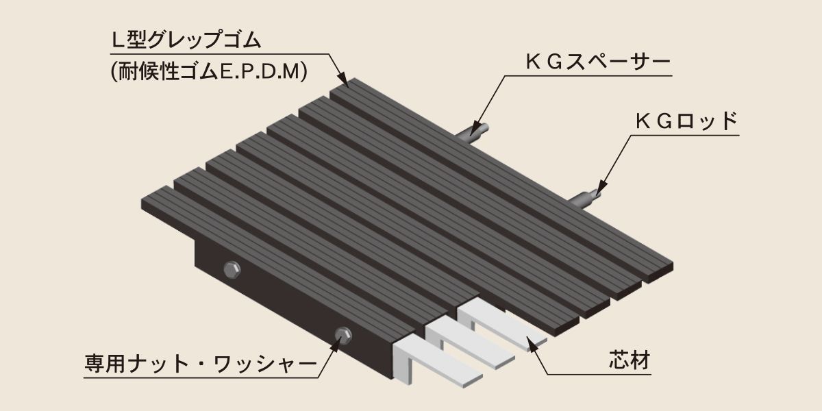 各箇所名称　KGL　ゴムグレU字溝ぶた　ゴムグレーチング