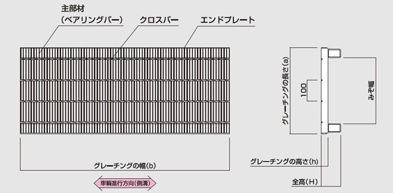 図面　グレーチング　LNHJK 細目かさ上げみぞぶた　JISタイプ　細目　ノンスリップ　LSハイテングレーチング