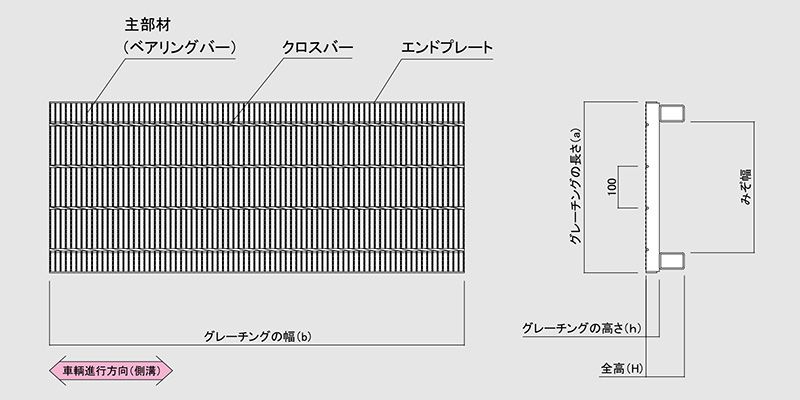 図面　グレーチング　LNHJK 細目かさ上げみぞぶた　JISタイプ　細目　ノンスリップ　LSハイテングレーチング