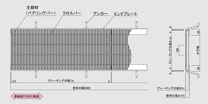 図面　グレーチング　LNHM 細目みぞぶた　側溝用　細目　ノンスリップ　LSハイテングレーチング