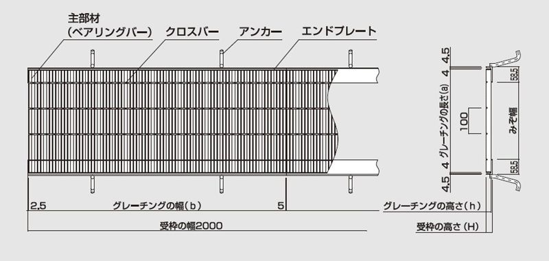 図面　グレーチング　LNHM 細目歩道用みぞぶた　細目　ノンスリップ　LSハイテングレーチング