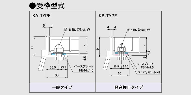 受枠型式　図面　グレーチング　LNMB 細目ボルト固定みぞぶた　細目　ノンスリップ　LSハイテングレーチング