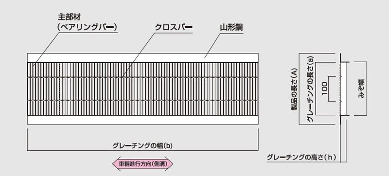 図面　グレーチング　LNHU 細目U字溝用みぞぶた　細目　ノンスリップ　LSハイテングレーチング