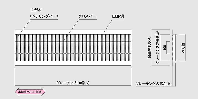 グレーチング LNHU 細目U字溝用みぞぶた 細目 ノンスリップ LSハイテン