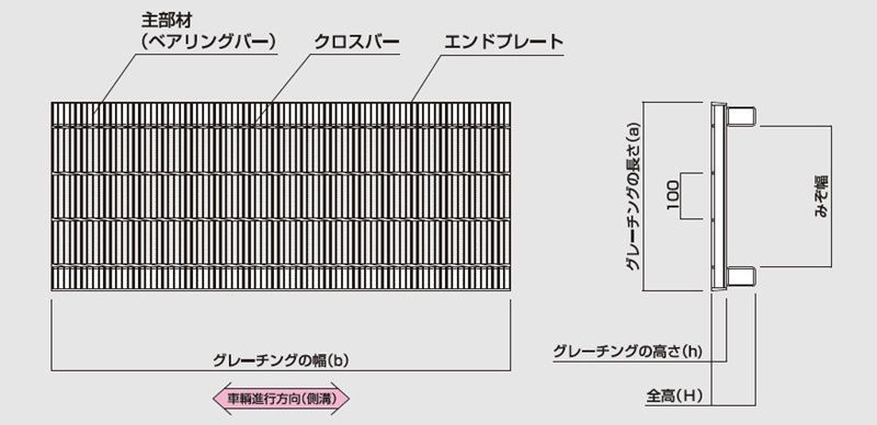 図面　グレーチング　LNHVS 細目かさ上げみぞぶた　自由勾配側溝用　細目　ノンスリップ　LSハイテングレーチング