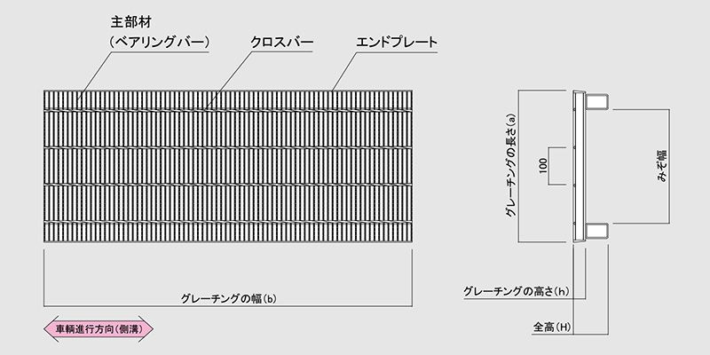 図面　グレーチング　LNHVS 細目かさ上げみぞぶた　自由勾配側溝用　細目　ノンスリップ　LSハイテングレーチング