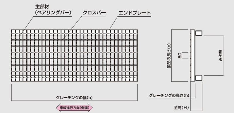 図面　グレーチング　LNJK かさ上げみぞぶた　JISタイプ　普通目　ノンスリップ　LSハイテングレーチング