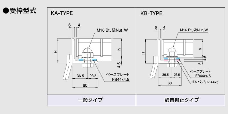 受枠型式　図面　グレーチング　LNMB ボルト固定みぞぶた　普通目　ノンスリップ　LSハイテングレーチング