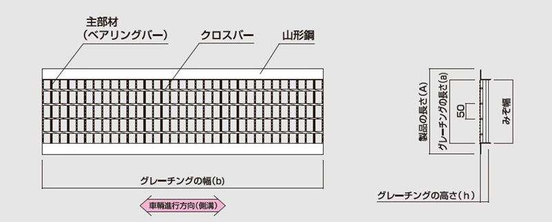 図面　グレーチング　LNU U字溝用みぞぶた　普通目　ノンスリップ　LSハイテングレーチング