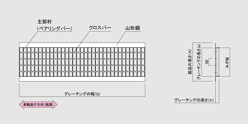 図面　グレーチング　LNU U字溝用みぞぶた　普通目　ノンスリップ　LSハイテングレーチング